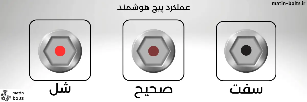 عملکرد پیچ و مهره هوشمند