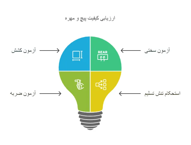 آزمایش‌ های مکانیکی - پیچ و مهره ارزان