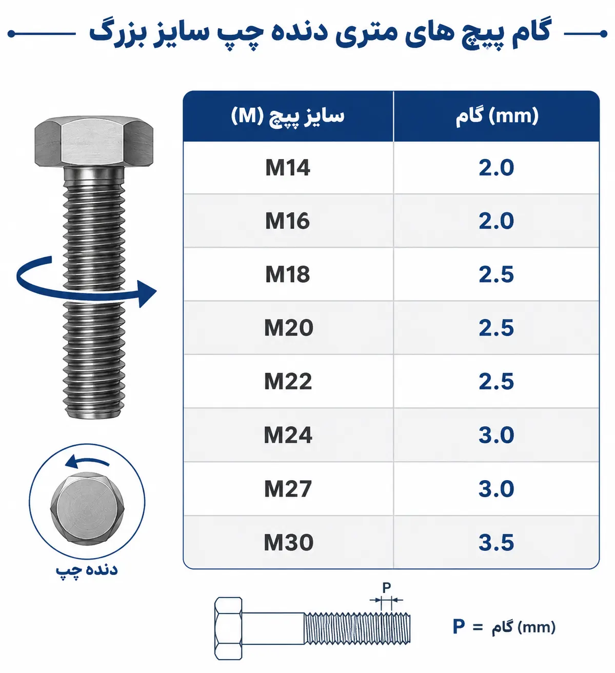 جدول گامهای ریز