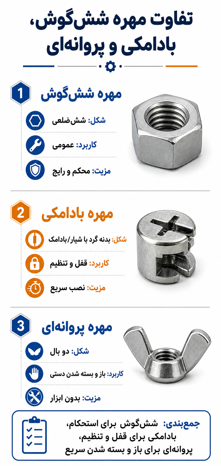 تفاوت مهره‌های شش‌گوش، بادامکی و پروانه‌ای؛ کدام را برای کدام کار انتخاب کنیم؟